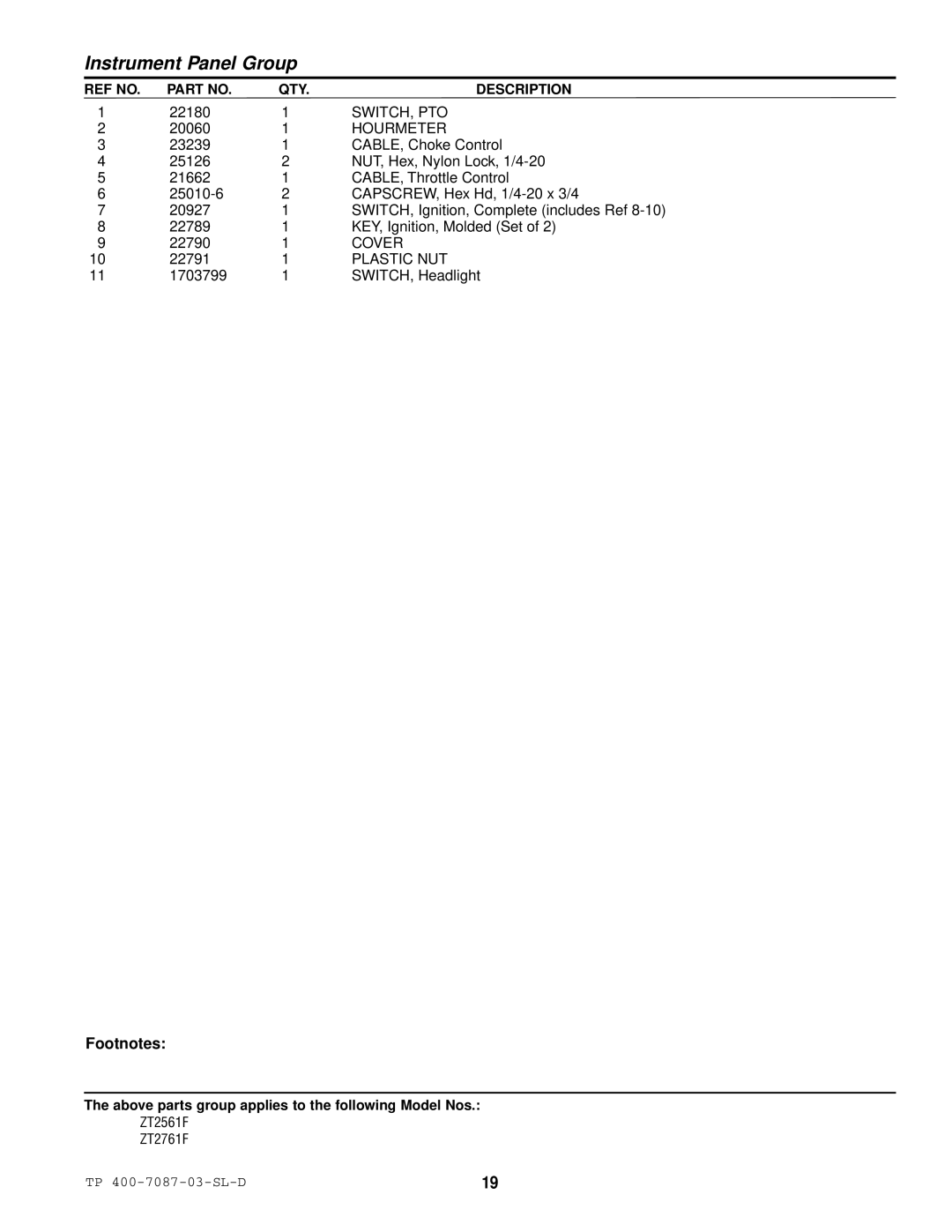 Simplicity ZT2761F, ZT2561F specifications Switch, Pto, Hourmeter, Cover, Plastic NUT 