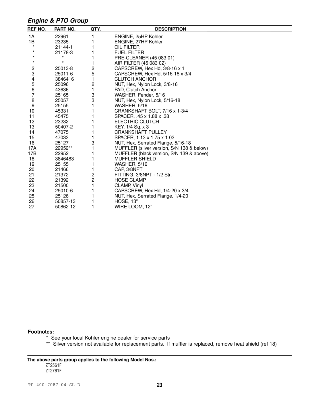 Simplicity ZT2761F OIL Filter, Fuel Filter, Clutch Anchor, Electric Clutch, Crankshaft Pulley, Muffler Shield, CAP, 3/8NPT 