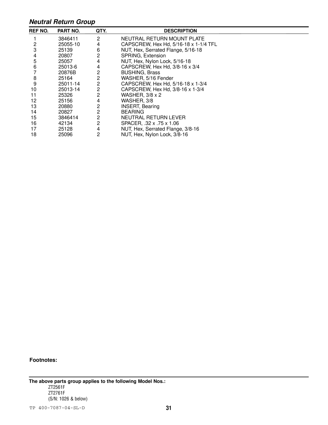 Simplicity ZT2761F, ZT2561F specifications Neutral Return Mount Plate, Bearing, Neutral Return Lever 