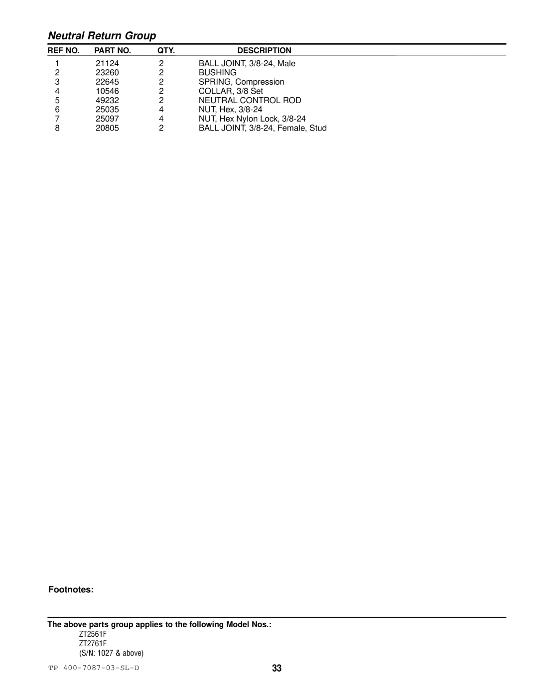 Simplicity ZT2761F, ZT2561F specifications Bushing, Neutral Control ROD 