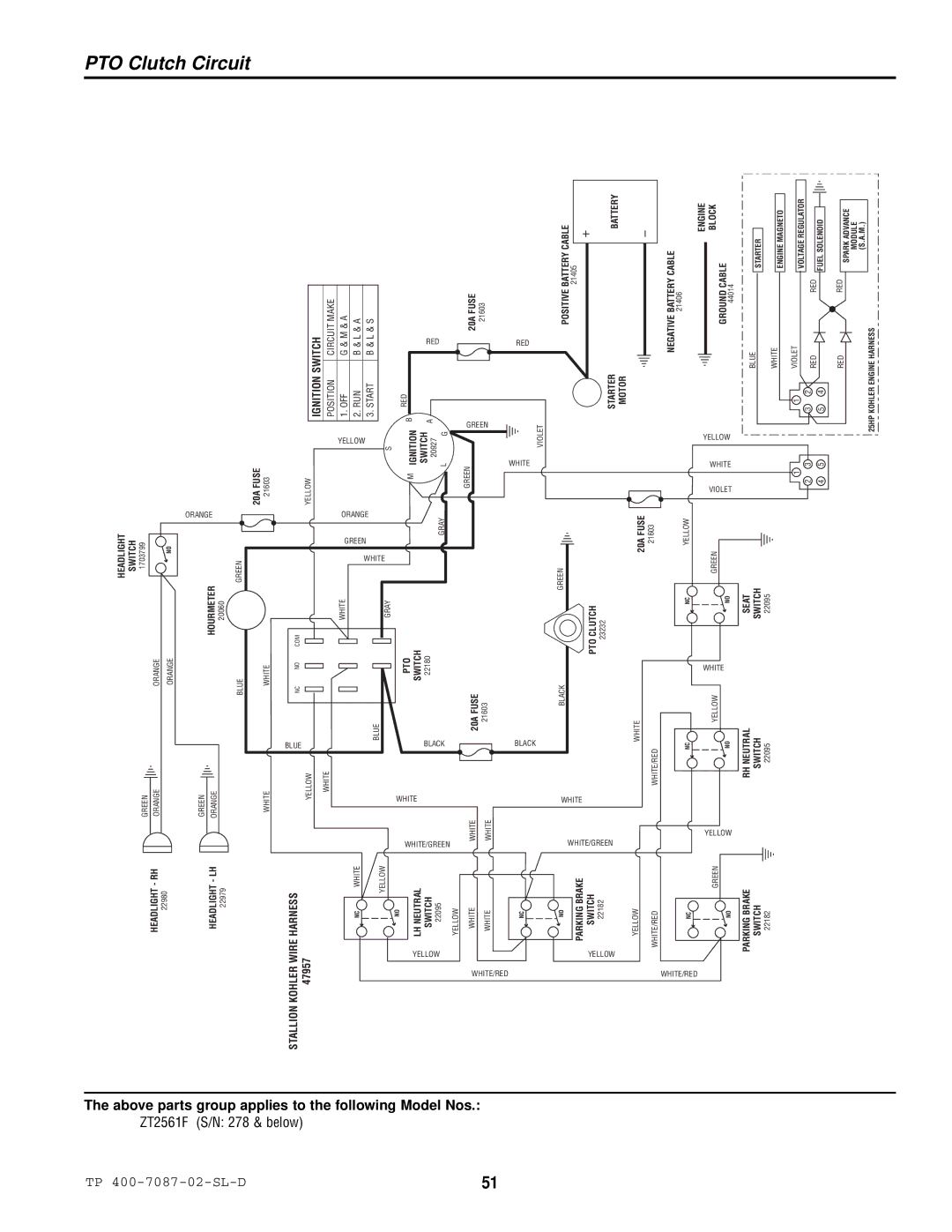 Simplicity ZT2761F, ZT2561F specifications PTO Clutch Circuit, Following 