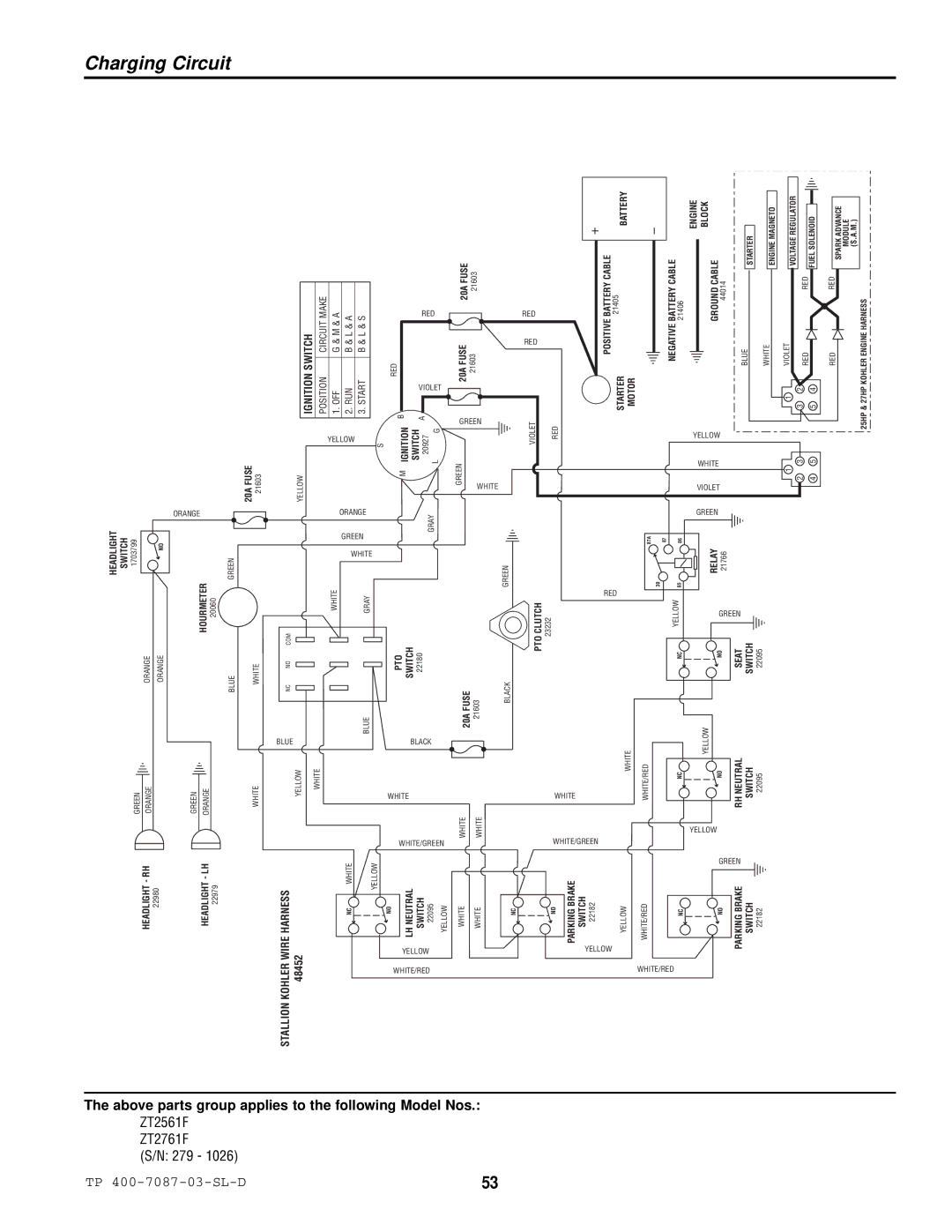 Simplicity specifications Above parts group applies ZT2561F ZT2761F S/N 279 