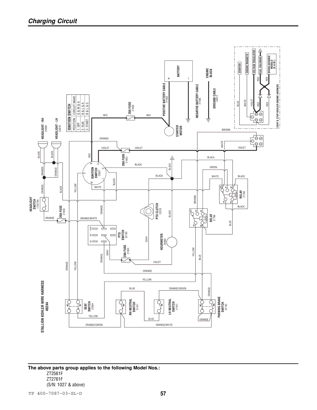 Simplicity specifications Above parts group applies ZT2561F ZT2761F S/N 1027 & above 