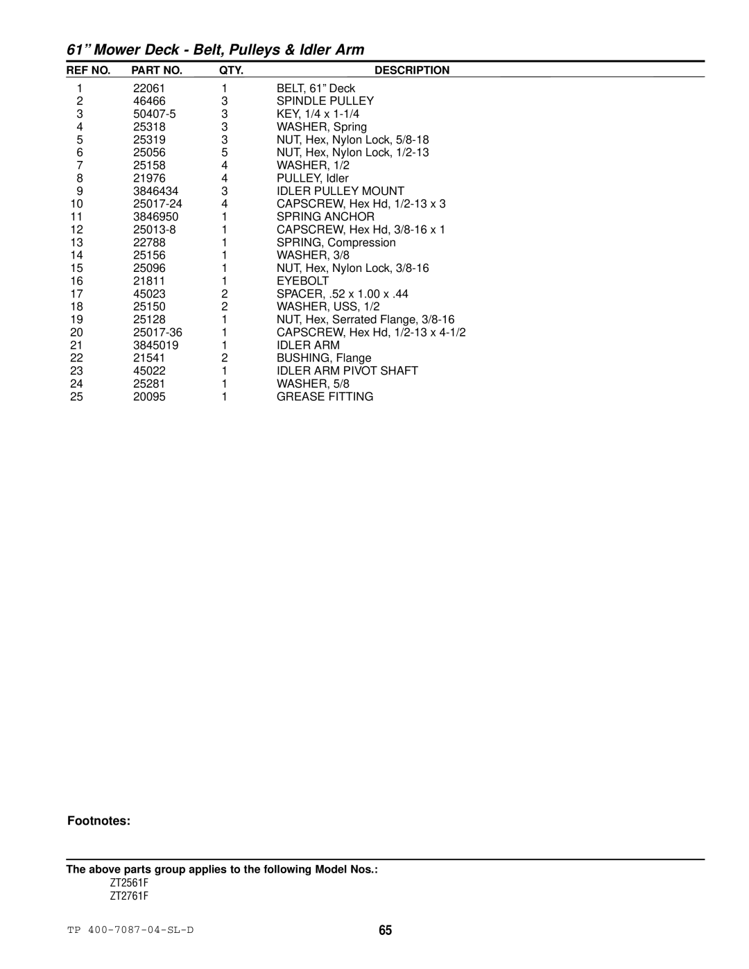 Simplicity ZT2761F, ZT2561F Spindle Pulley, Idler Pulley Mount, Spring Anchor, Eyebolt, WASHER, USS, 1/2, Idler ARM 