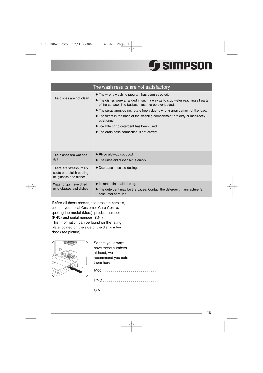 Simpson 52C850 user manual The wash results are not satisfactory, Mod PNC S.N 