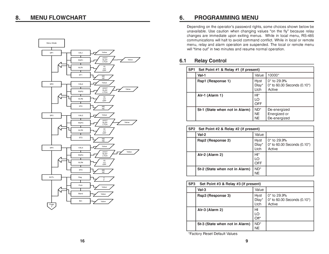 Simpson Electric H340 manual Menu Flowchart Programming Menu, Relay Control 