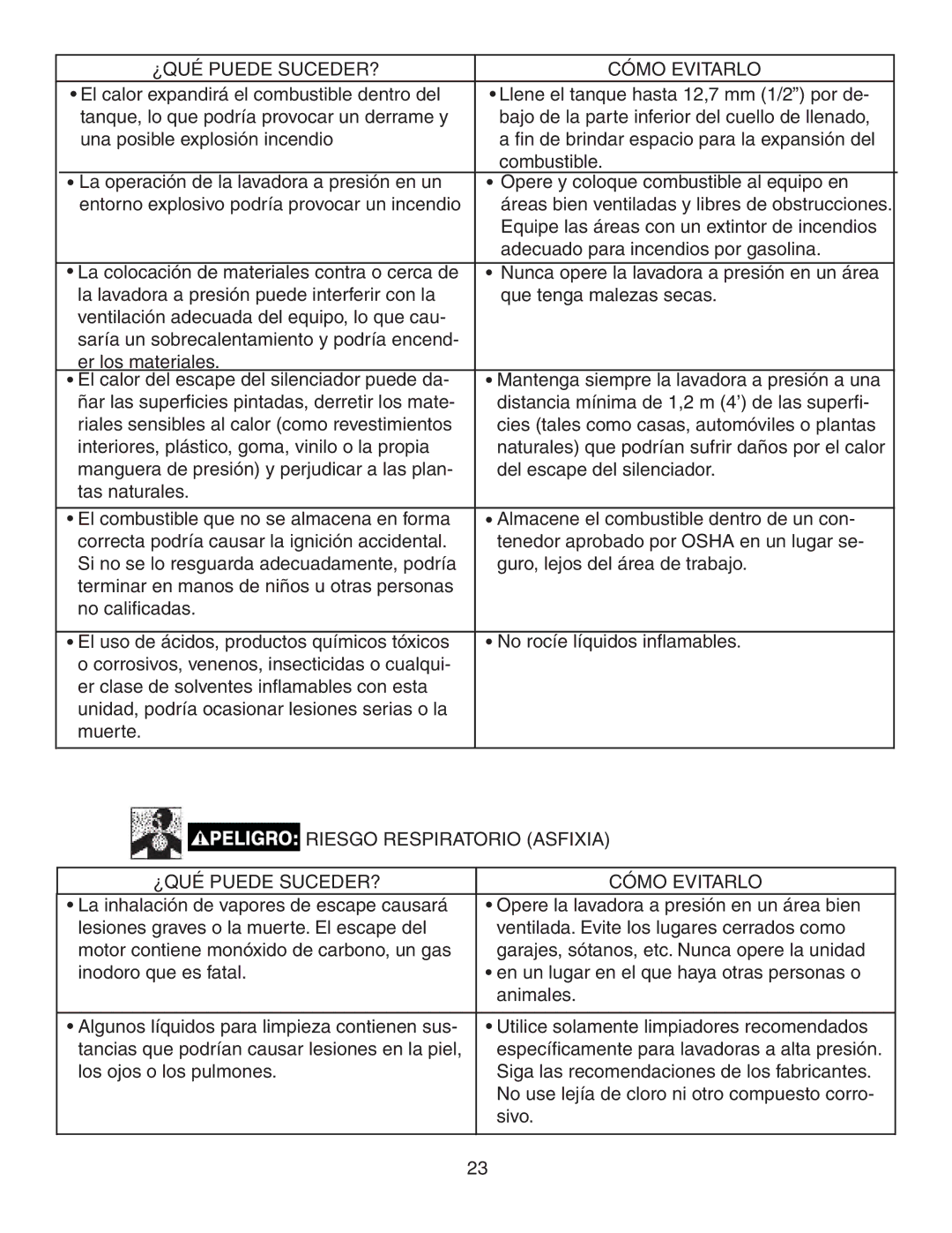 Simpson MSV2600, MSV3000 warranty ¿QUÉ Puede SUCEDER? Cómo Evitarlo 