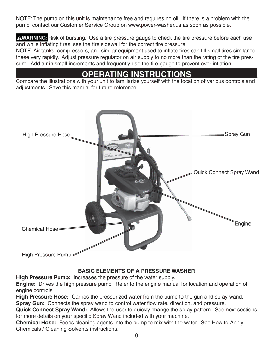 Simpson MSV2600, MSV3000 warranty Operating Instructions, Basic Elements of a Pressure Washer 