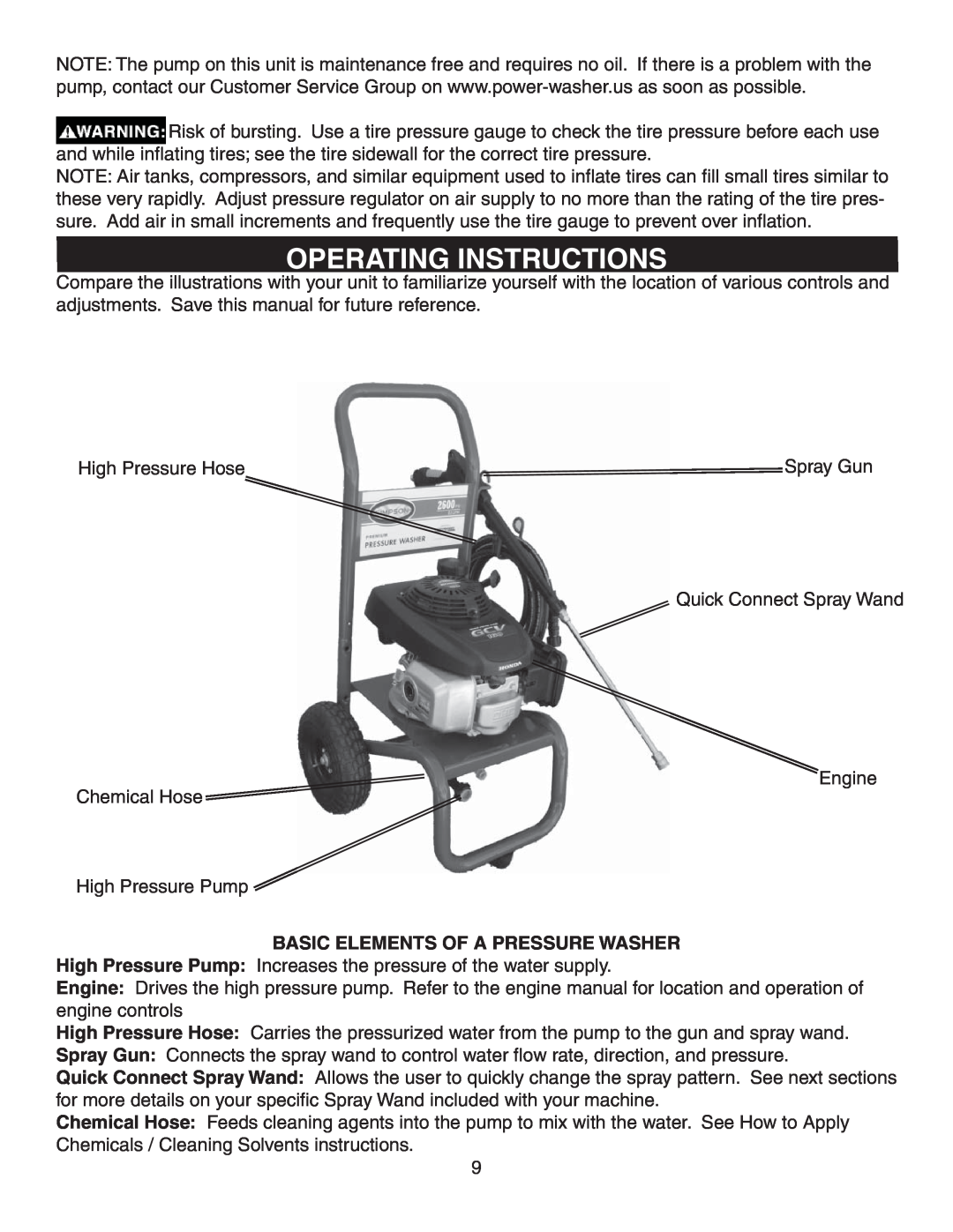 Simpson MSV2600, MSV3000 warranty Operating Instructions, Basic Elements Of A Pressure Washer 