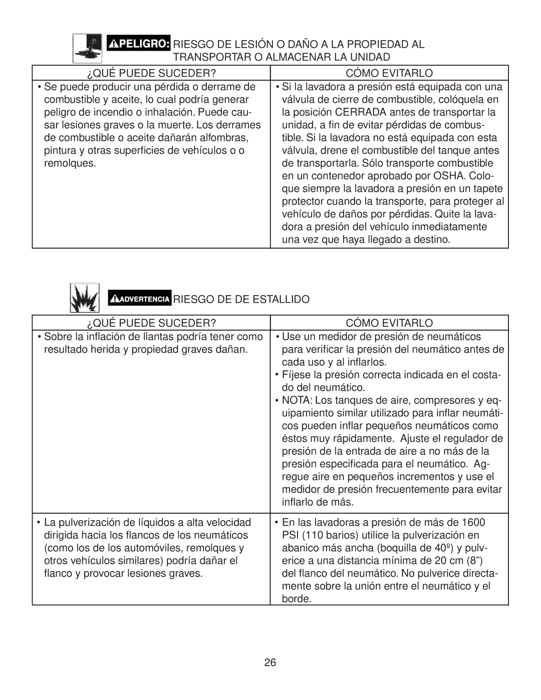 Simpson V3100 warranty Riesgo DE DE Estallido ¿QUÉ Puede SUCEDER? Cómo Evitarlo 