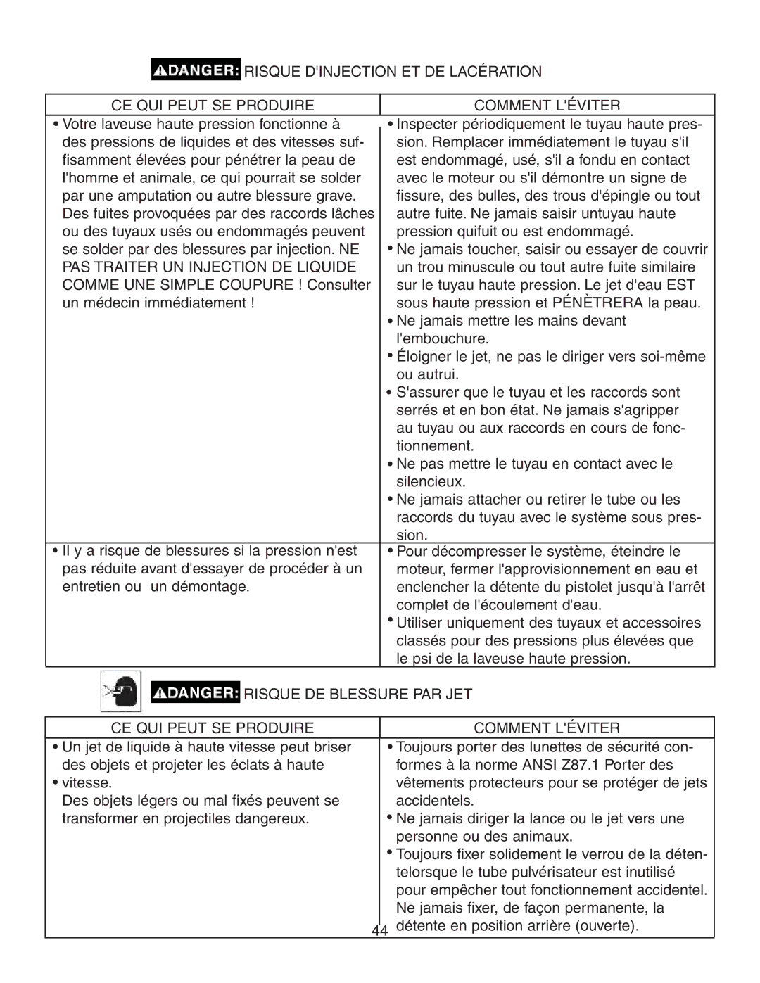 Simpson V3100 warranty PAS Traiter UN Injection DE Liquide, Risque DE Blessure PAR JET 