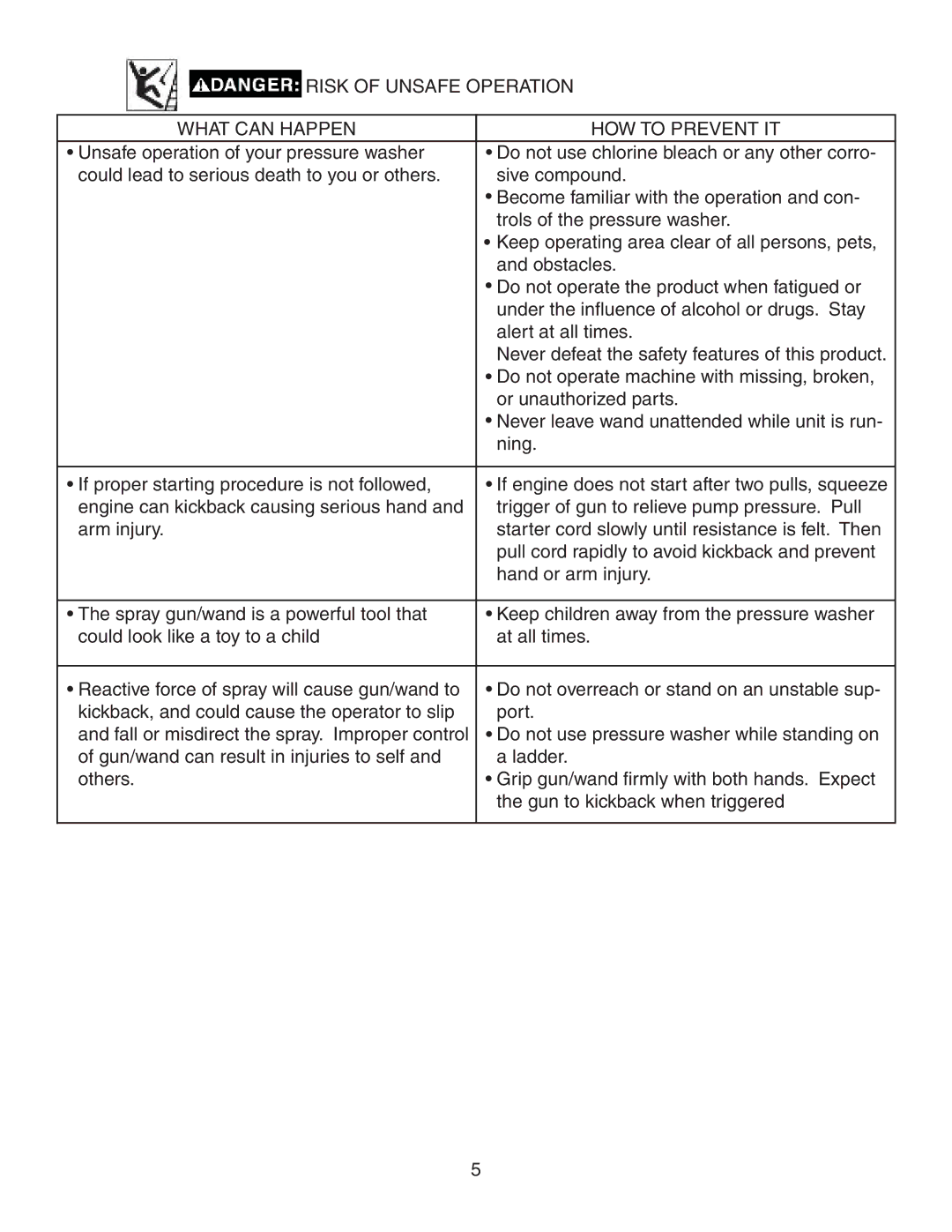 Simpson V3100 warranty Risk of Unsafe Operation What can Happen HOW to Prevent IT 