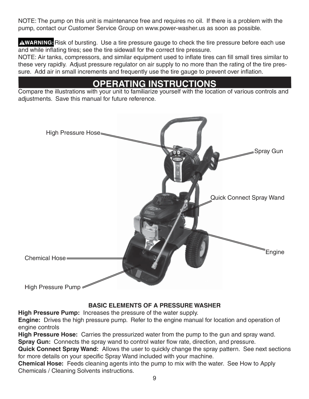 Simpson V3100 warranty Operating Instructions, Basic Elements of a Pressure Washer 