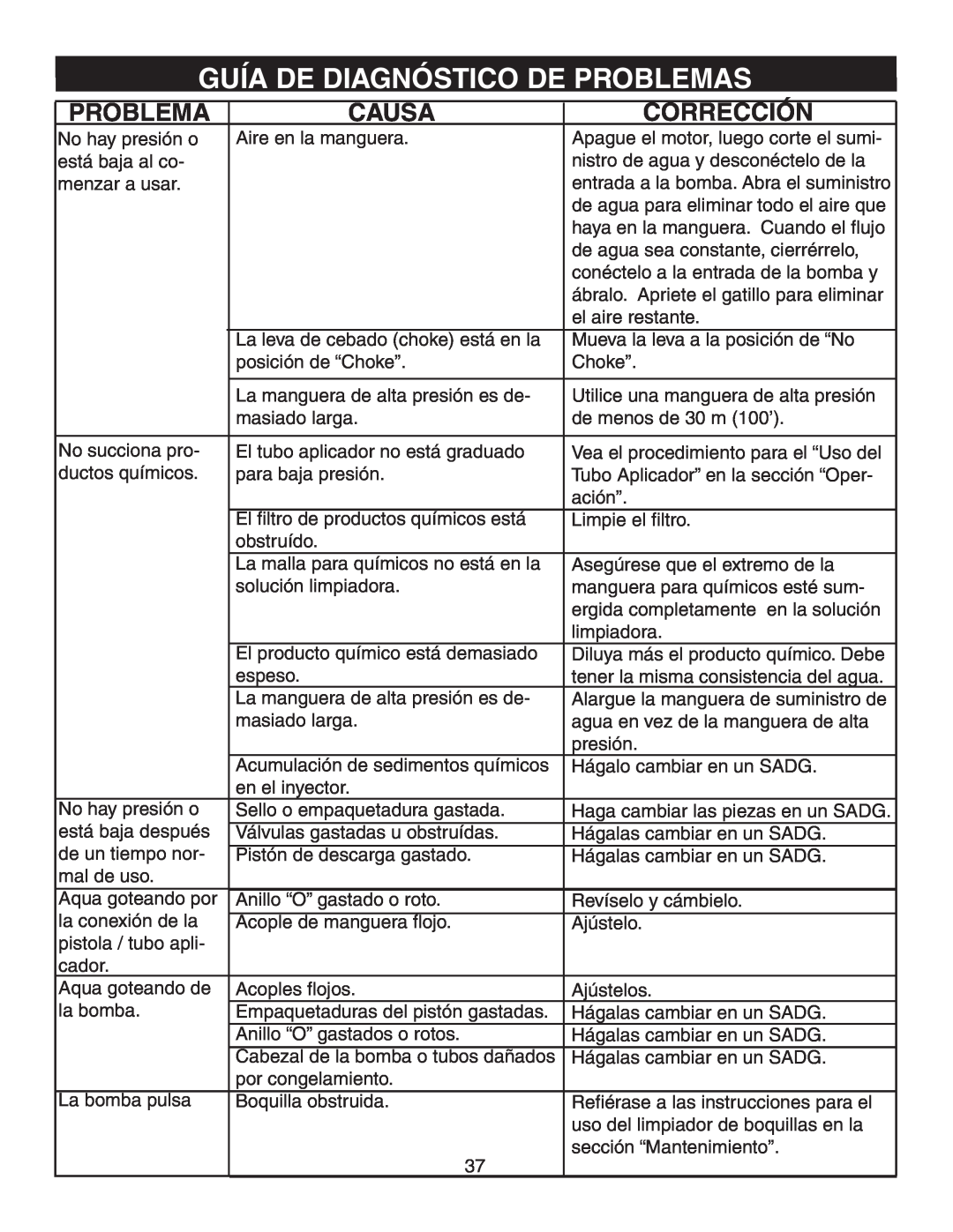 Simpson V3100 warranty Guía De Diagnóstico De Problemas, Causa, Corrección 