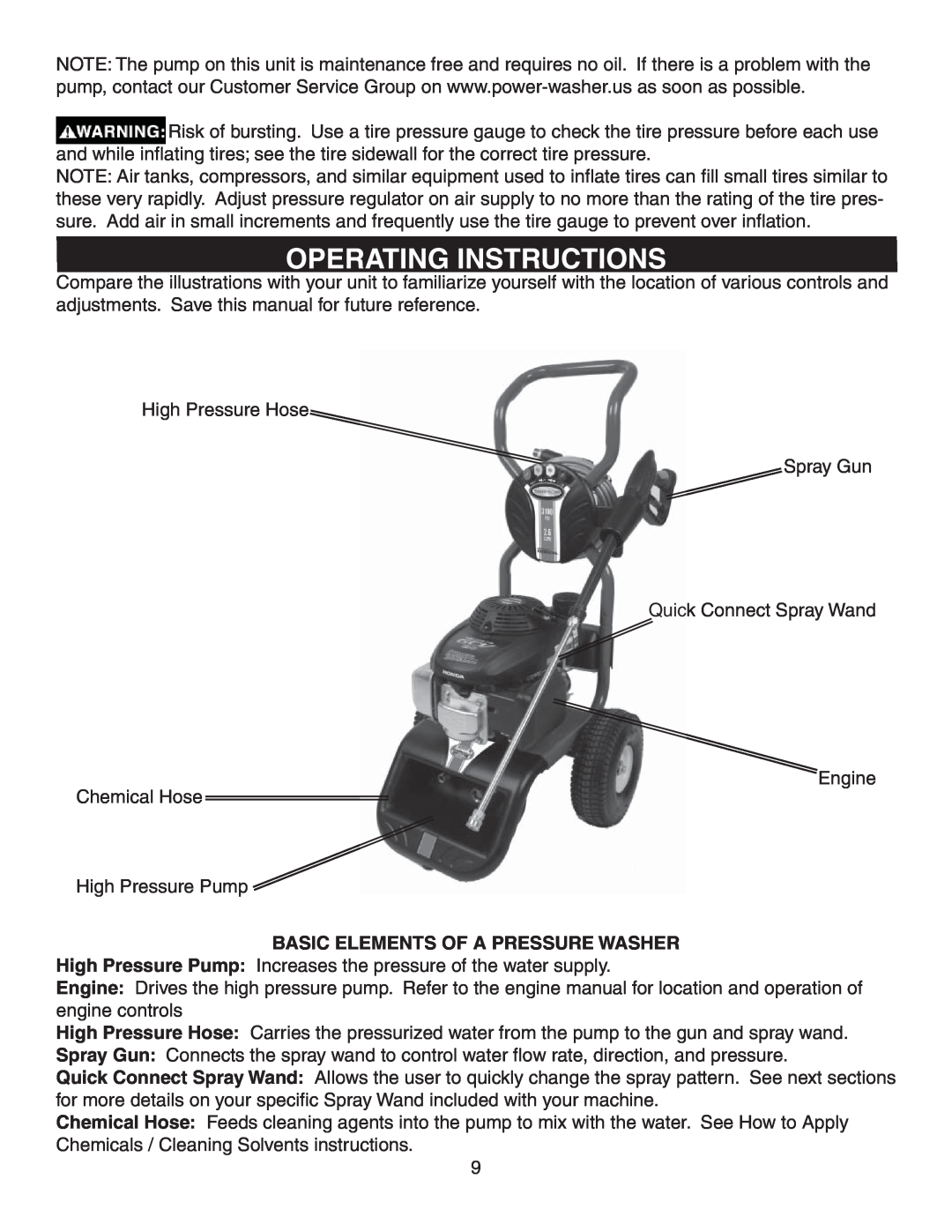 Simpson V3100 warranty Operating Instructions, Basic Elements Of A Pressure Washer 