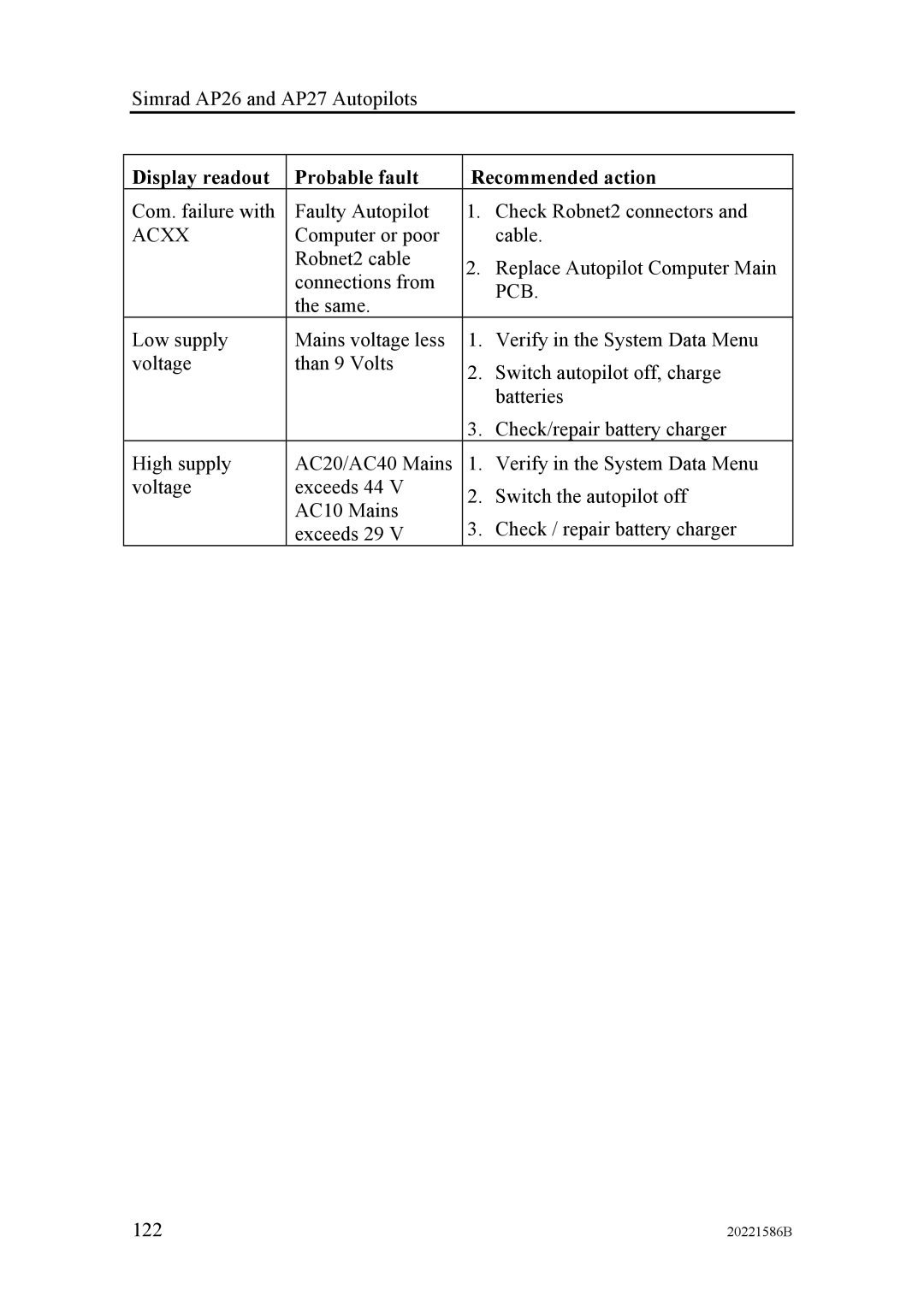 Simrad AP27, AP26 manual Com. failure with Faulty Autopilot Check Robnet2 connectors 
