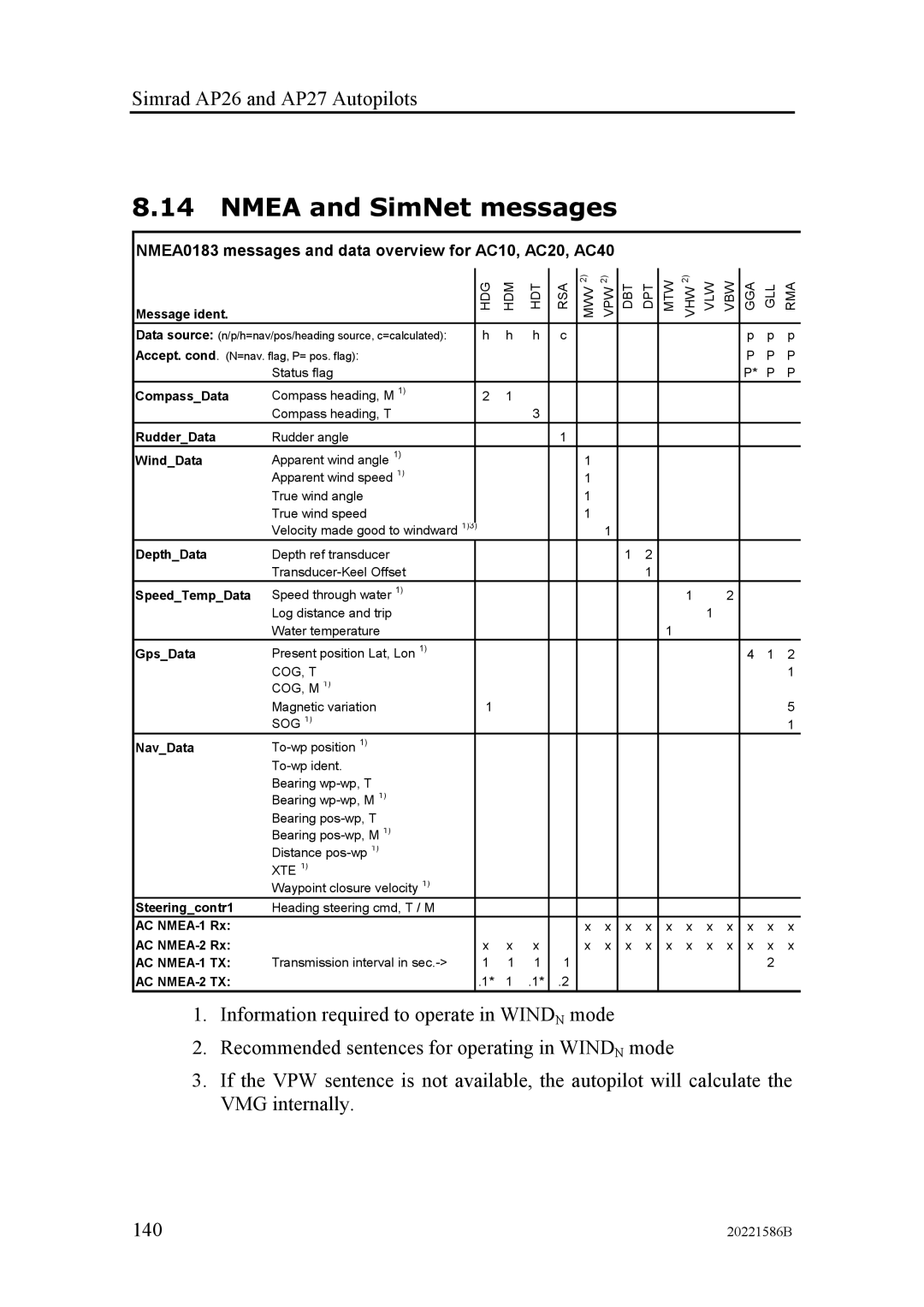 Simrad AP27, AP26 manual Nmea and SimNet messages, NMEA0183 messages and data overview for AC10, AC20, AC40 