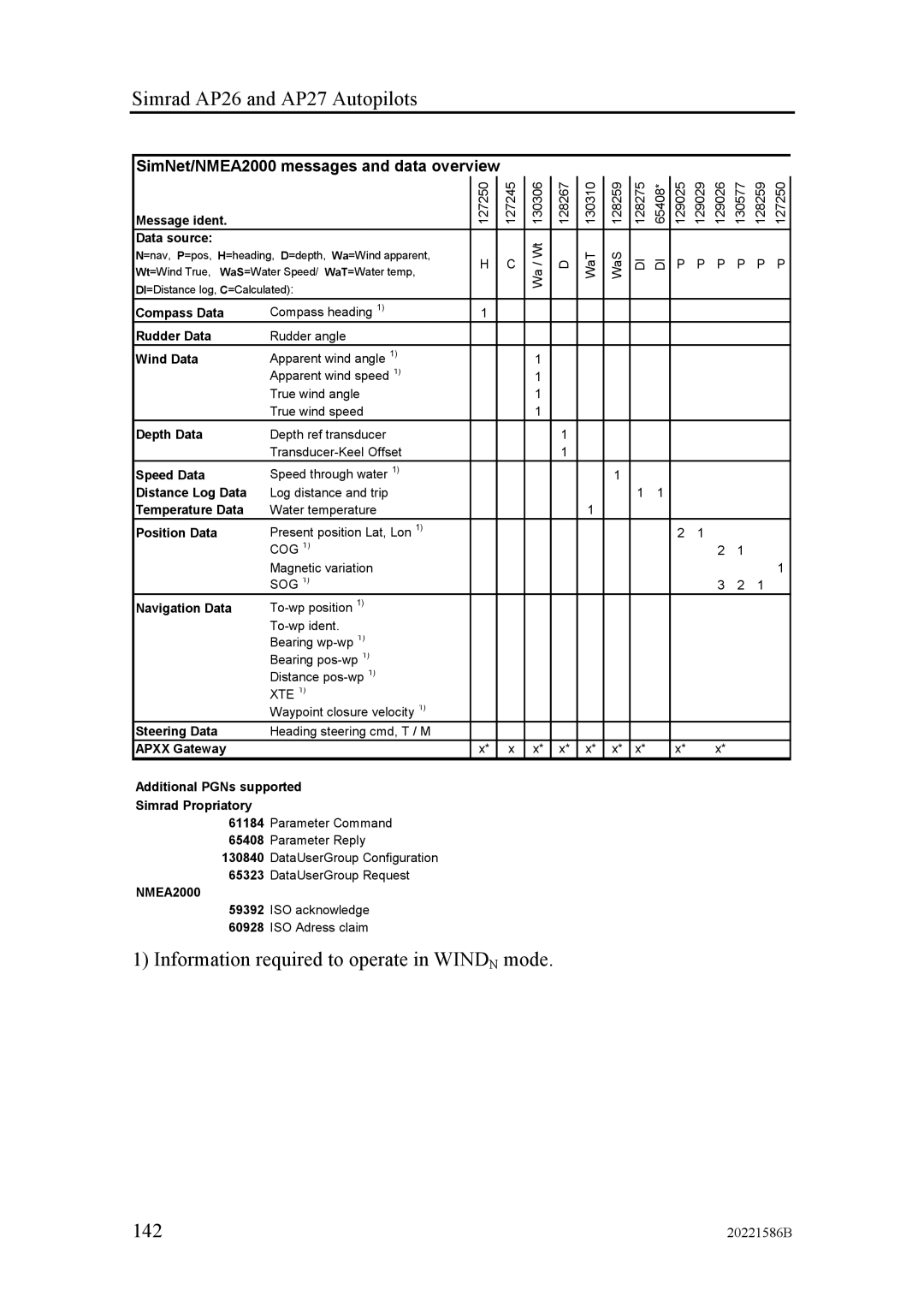 Simrad AP27, AP26 manual Information required to operate in Windn mode 