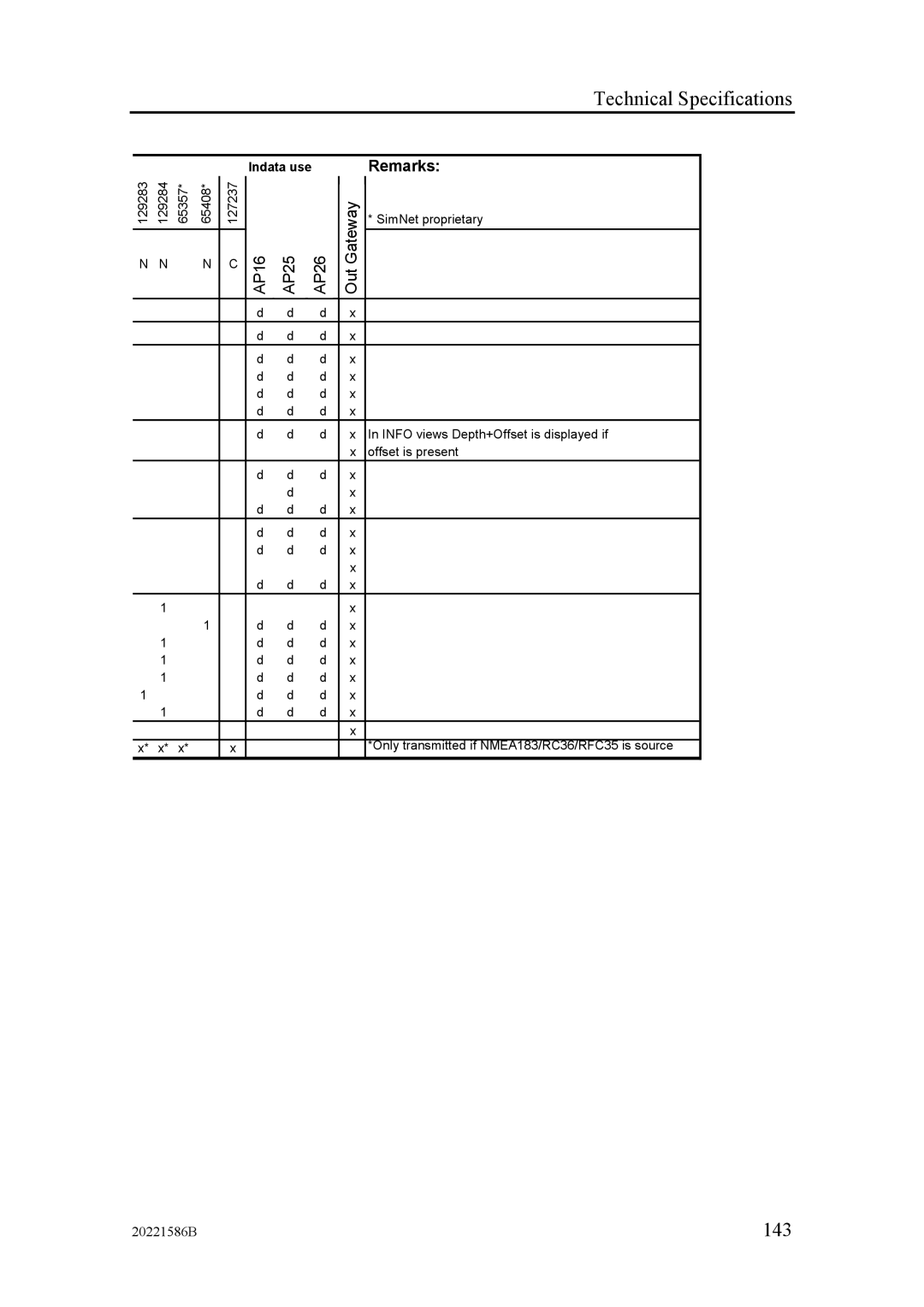 Simrad AP26, AP27 manual 143 