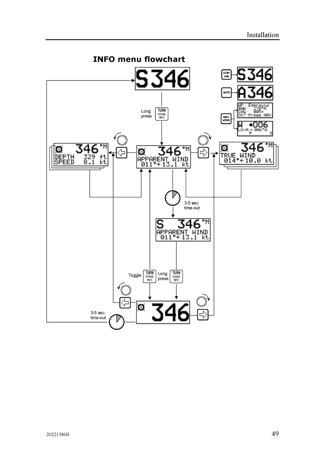 Simrad AP26, AP27 manual Info menu flowchart 