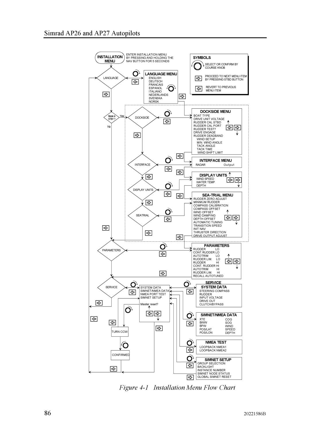 Simrad AP27, AP26 manual Installation Menu Flow Chart 