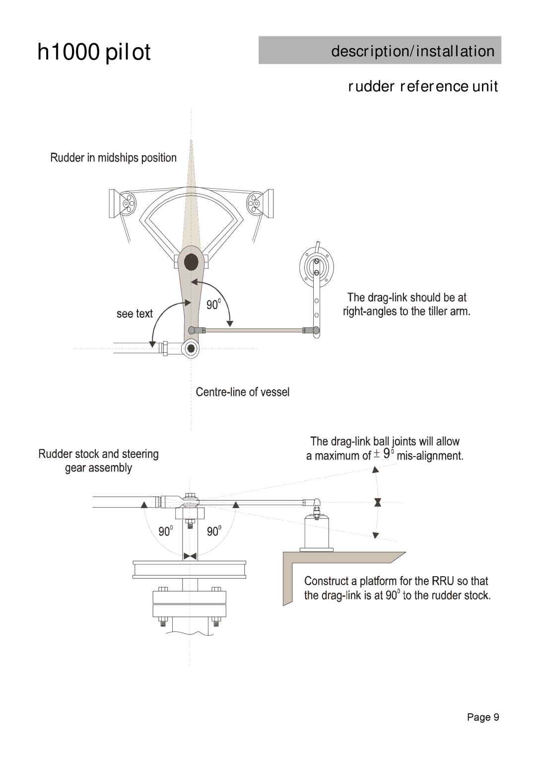 Simrad H1000 manual Description/installation Rudder reference unit 