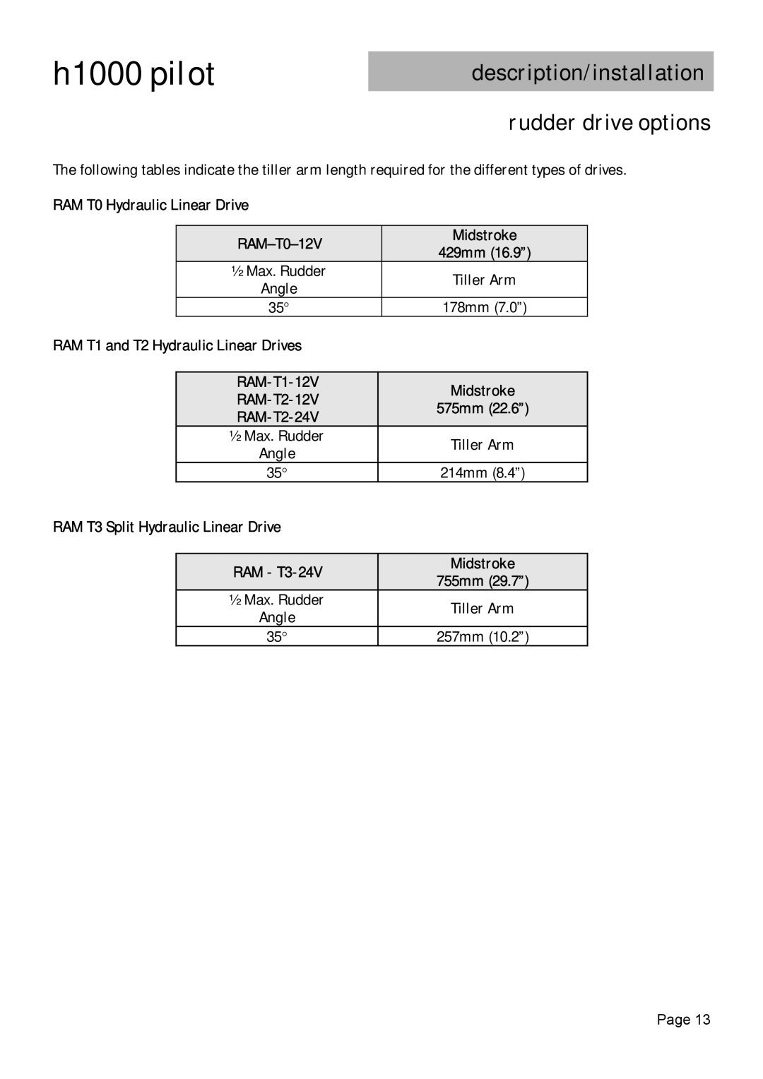 Simrad H1000 manual Description/installation Rudder drive options, RAM T0 Hydraulic Linear Drive RAM-T0-12V Midstroke 