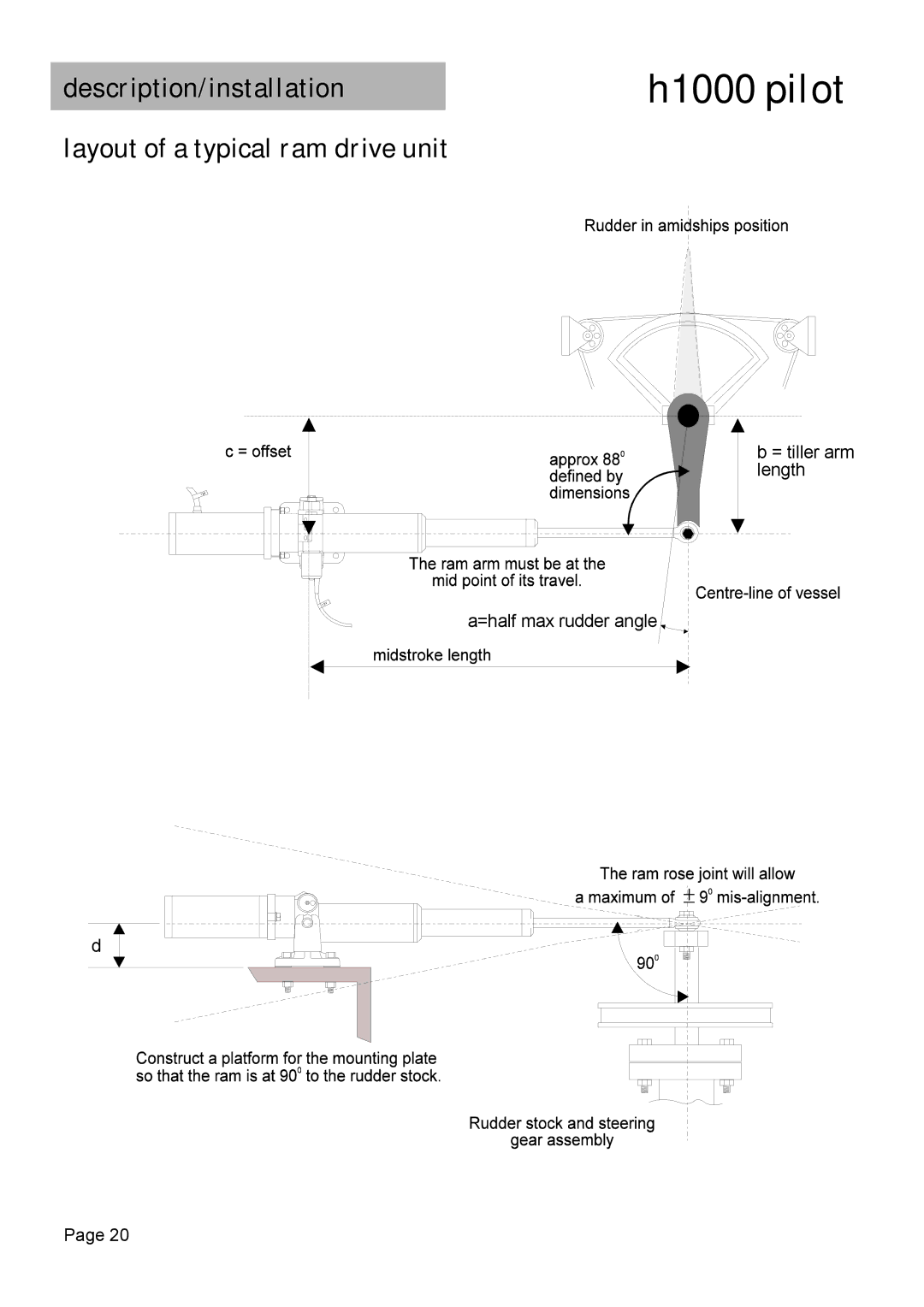 Simrad H1000 manual Description/installation Layout of a typical ram drive unit 