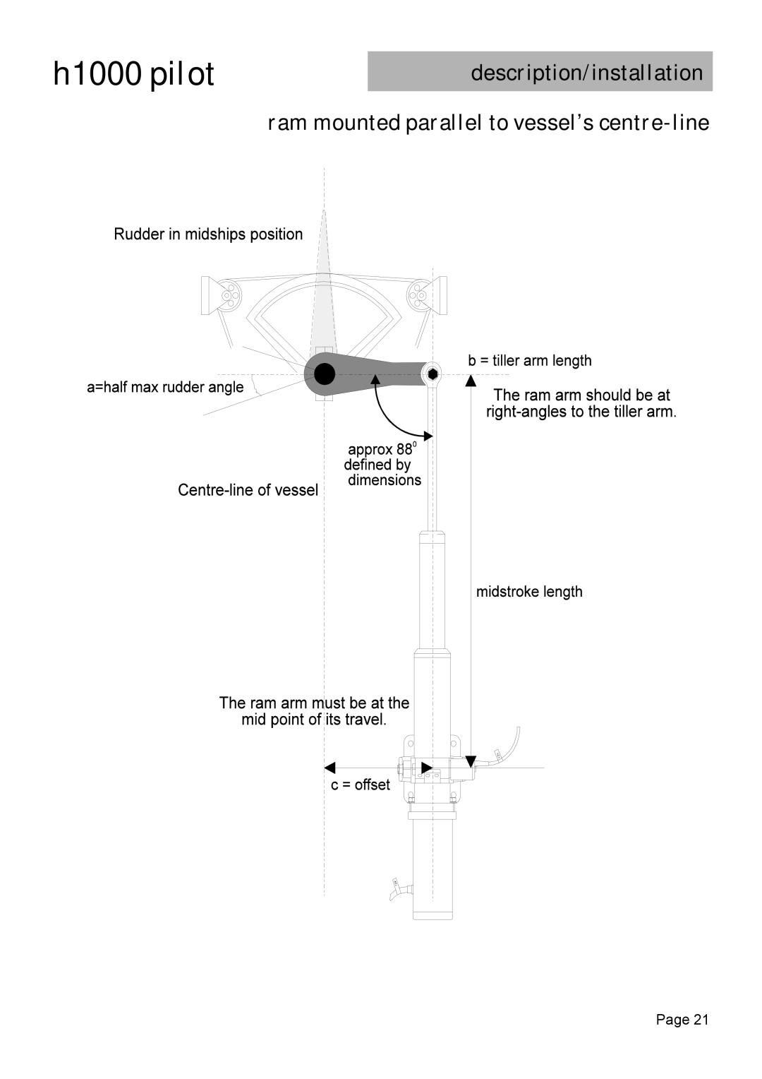 Simrad H1000 manual Ram mounted parallel to vessel’s centre-line 