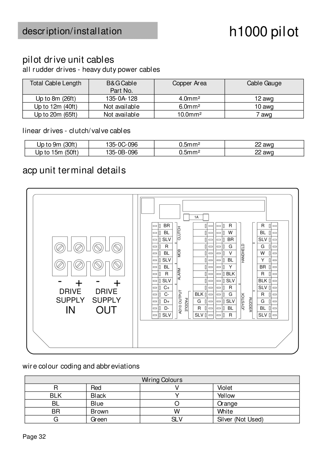 Simrad H1000 manual Description/installation Pilot drive unit cables, Acp unit terminal details 