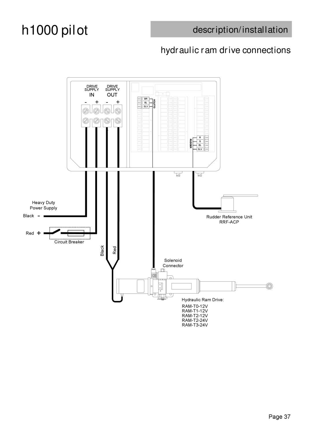 Simrad H1000 manual Description/installation Hydraulic ram drive connections, + + 