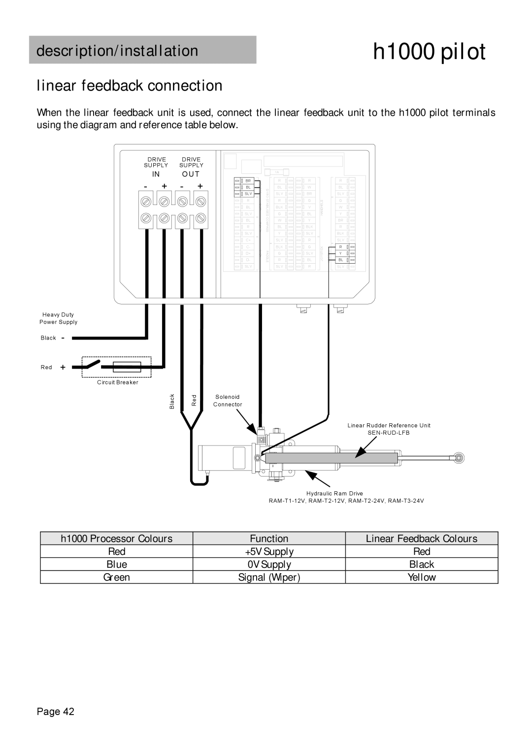 Simrad H1000 manual Description/installation Linear feedback connection, + + 