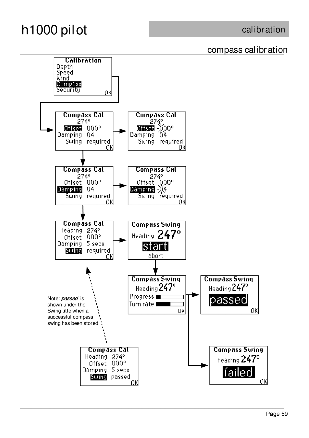 Simrad manual H1000 pilot 