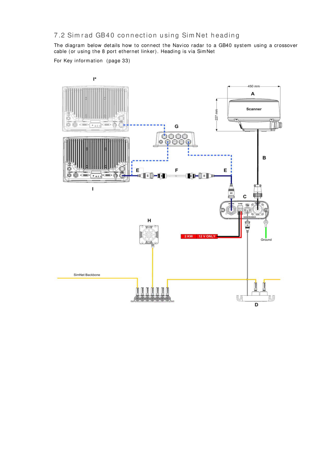 Simrad MN000802A-G manual Simrad GB40 connection using SimNet heading 