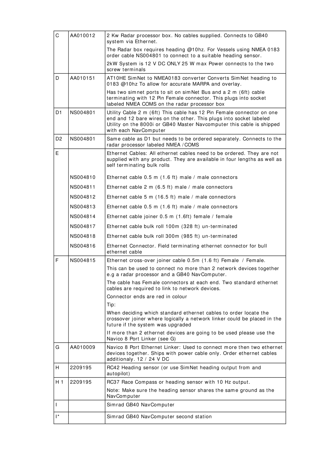 Simrad MN000802A-G manual 