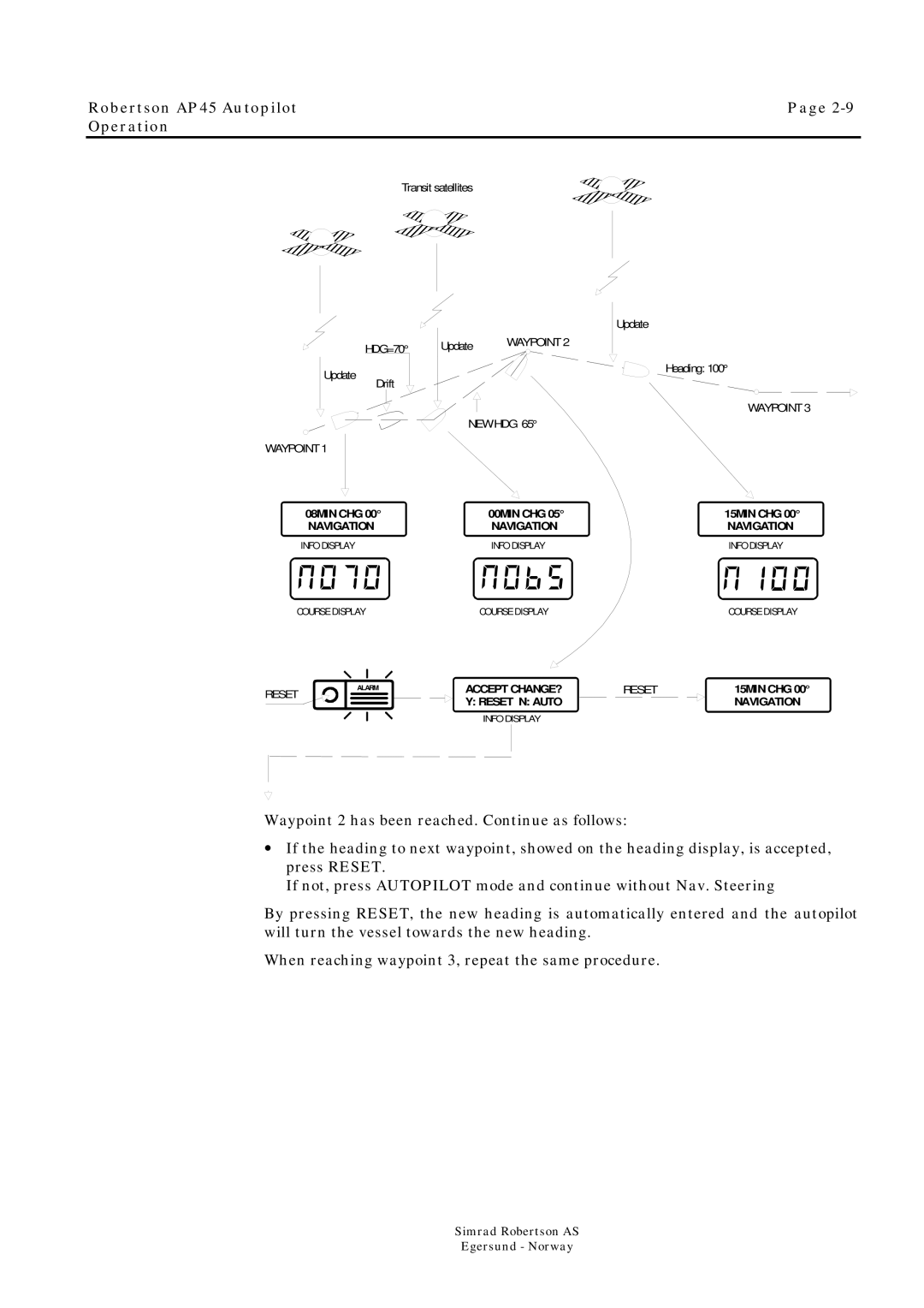 Simrad ROBERTSON AP45 manual Navigation 