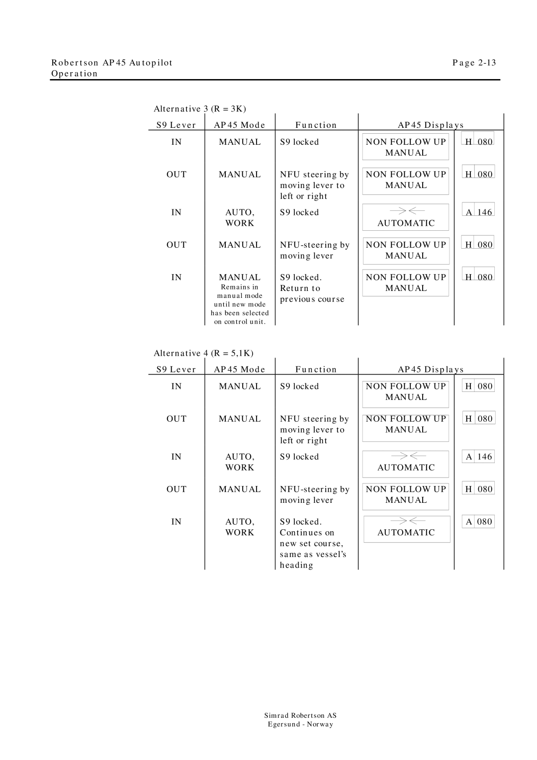 Simrad ROBERTSON AP45 manual Work Automatic OUT Manual, Manual Auto, Automatic Work 