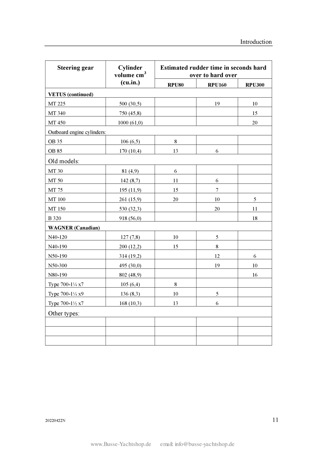 Simran RPU80 instruction manual RPU160 RPU300 Vetus, Wagner Canadian 