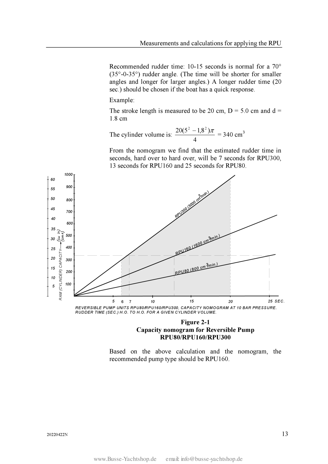 Simran instruction manual Capacity nomogram for Reversible Pump RPU80/RPU160/RPU300 