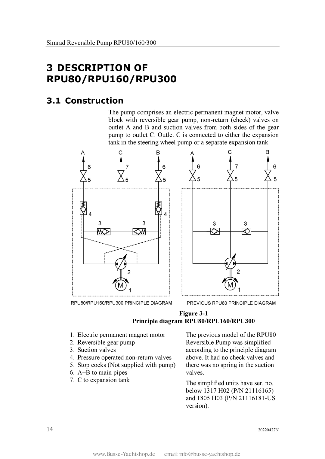 Simran instruction manual Description of RPU80/RPU160/RPU300, Construction 