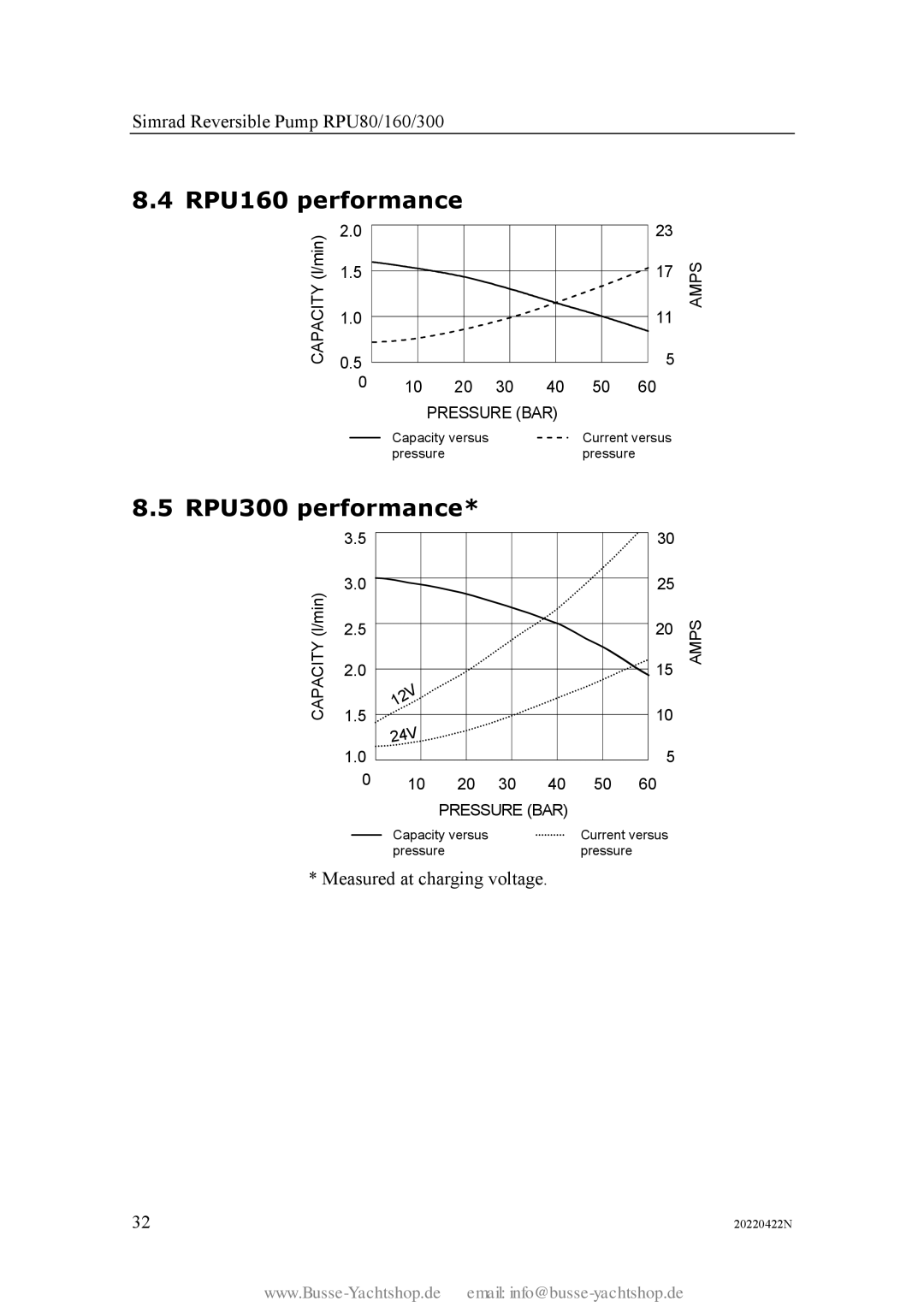 Simran RPU80 instruction manual RPU160 performance, RPU300 performance 