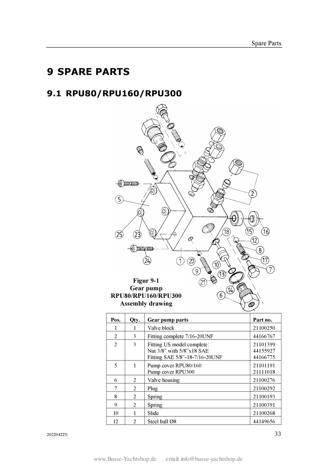 Simran instruction manual Spare Parts, RPU80/RPU160/RPU300, Pos Qty Gear pump parts 