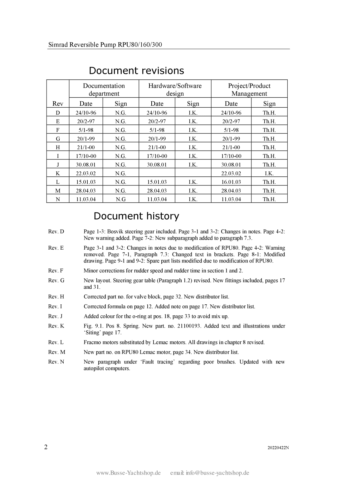 Simran RPU80 instruction manual Document revisions 