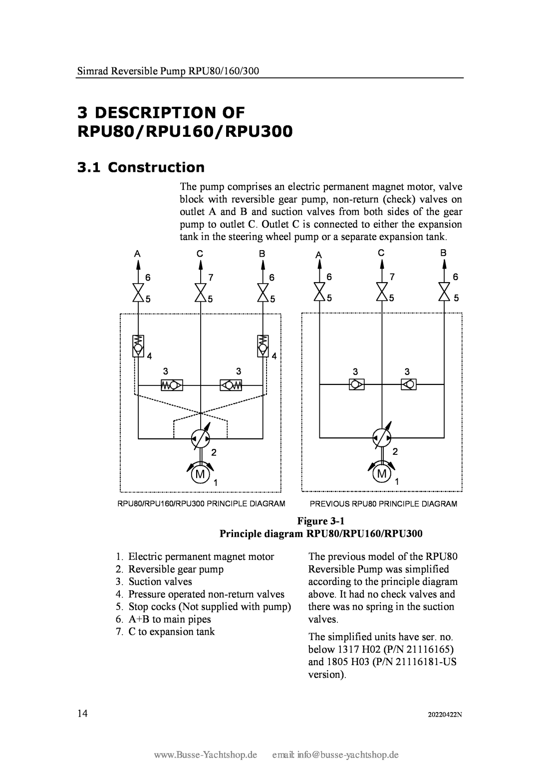 Simran instruction manual DESCRIPTION OF RPU80/RPU160/RPU300, Construction 