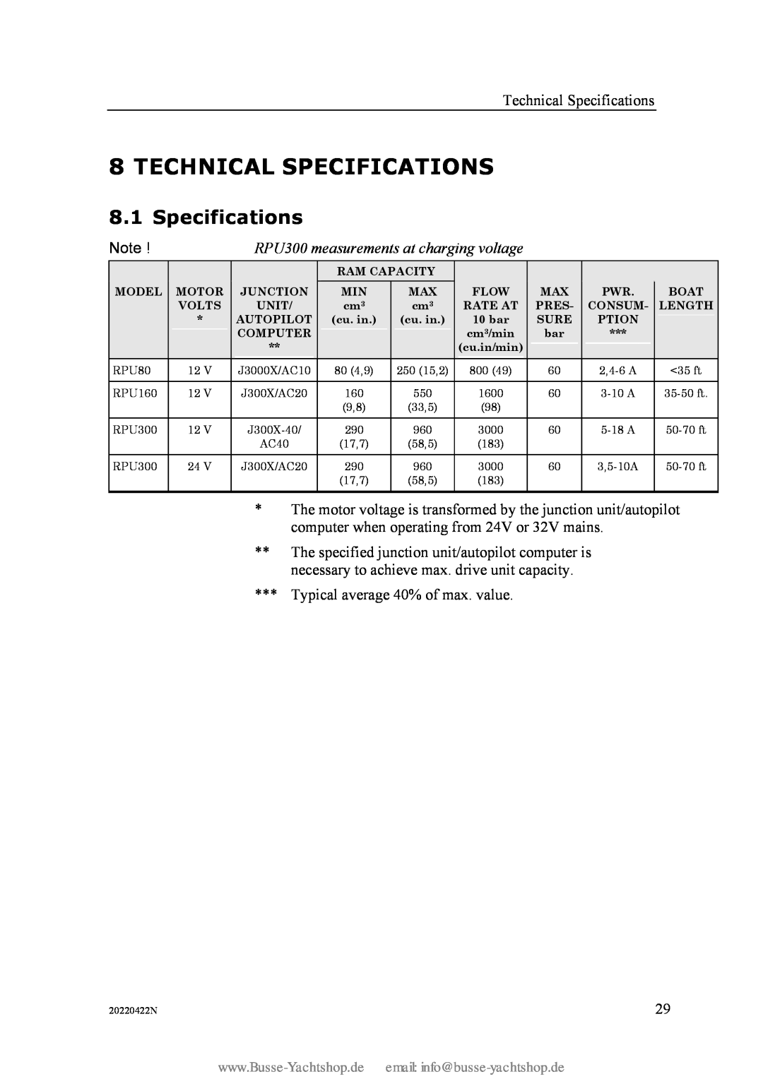 Simran RPU80 instruction manual Technical Specifications 