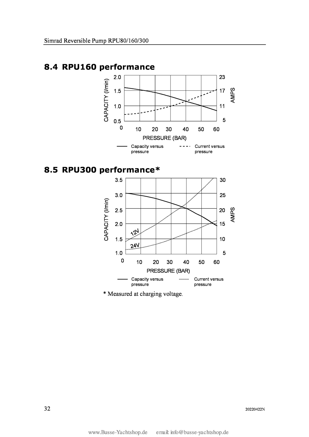Simran instruction manual 8.4 RPU160 performance, 8.5 RPU300 performance, Simrad Reversible Pump RPU80/160/300 