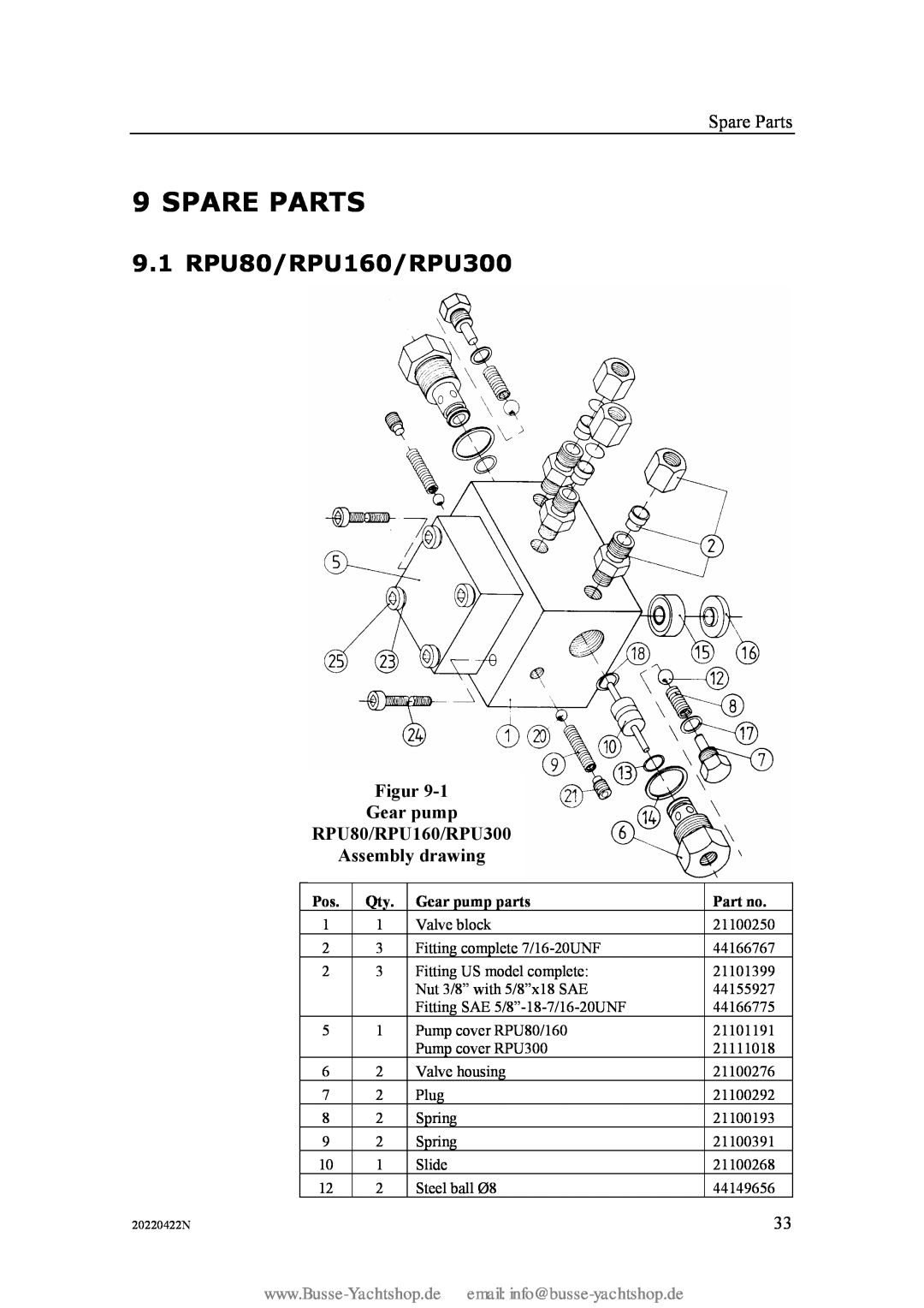 Simran instruction manual Spare Parts, 9.1 RPU80/RPU160/RPU300, Gear pump parts, Part no 