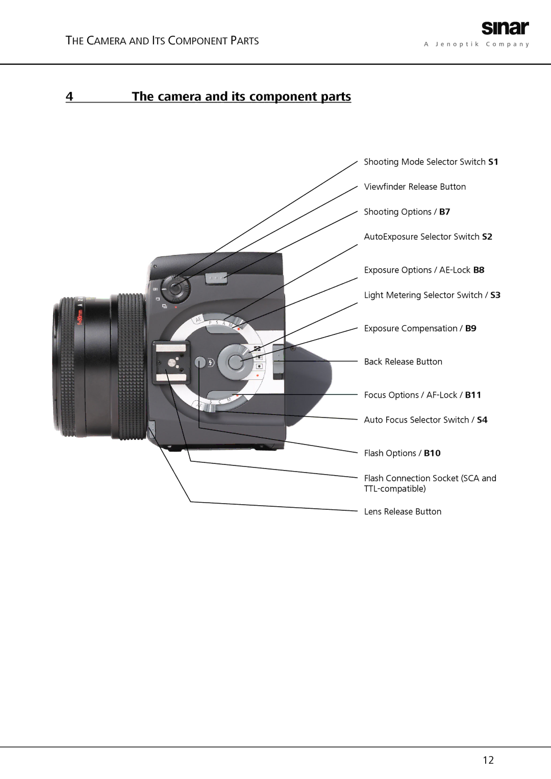 Sinar Hy6 manual Camera and its component parts 