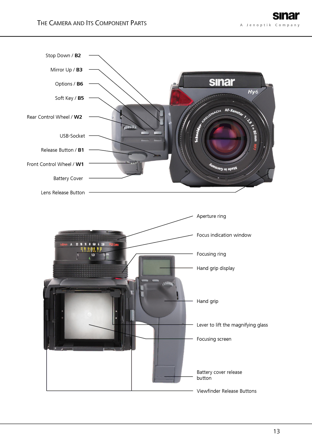 Sinar Hy6 manual Camera and ITS Component Parts 