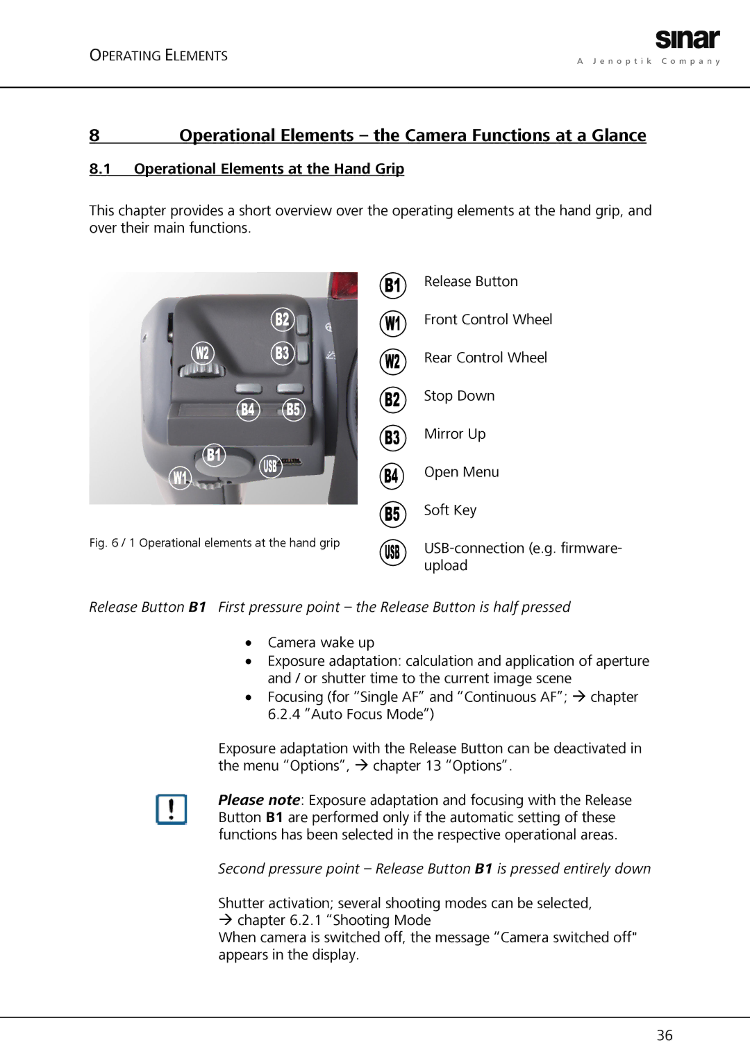 Sinar Hy6 manual Operational Elements the Camera Functions at a Glance 